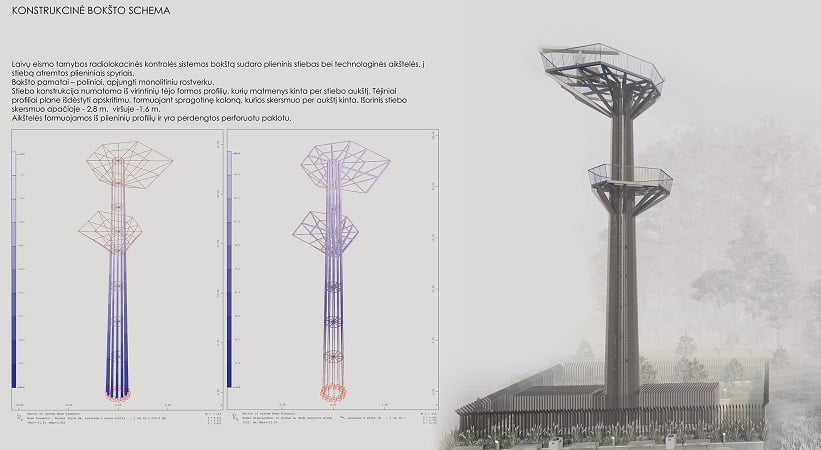 Radaro bokšto Smiltynėje architektūrinė koncepcija